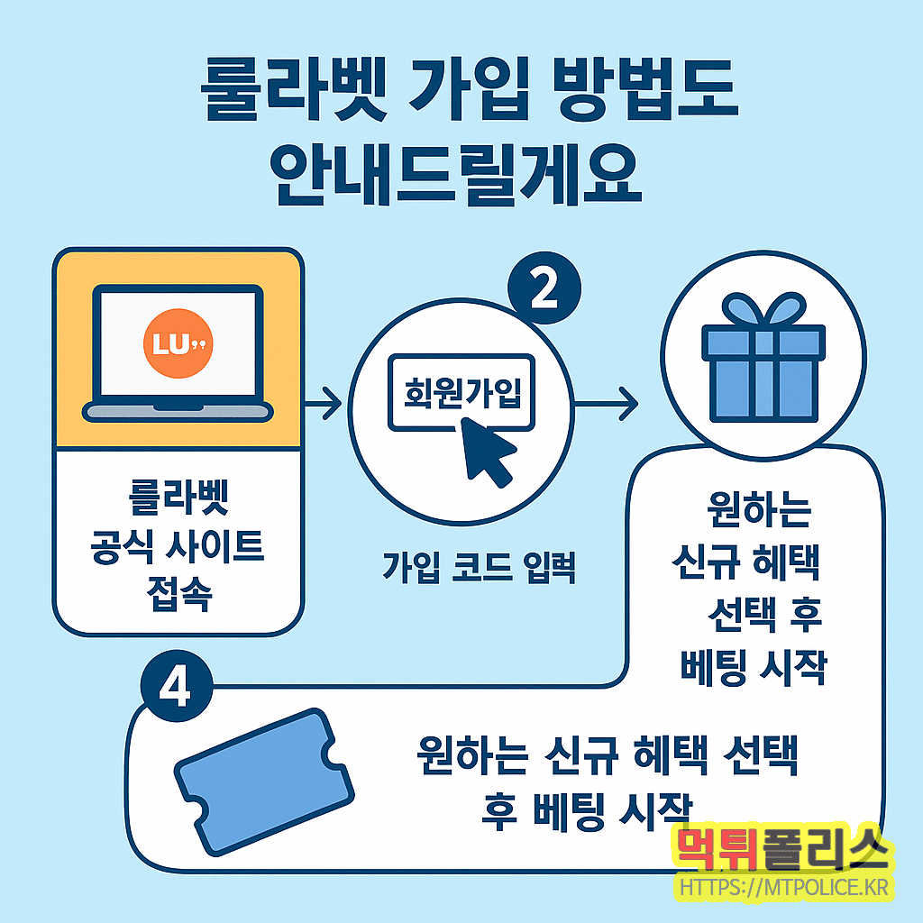 가입 프로세스