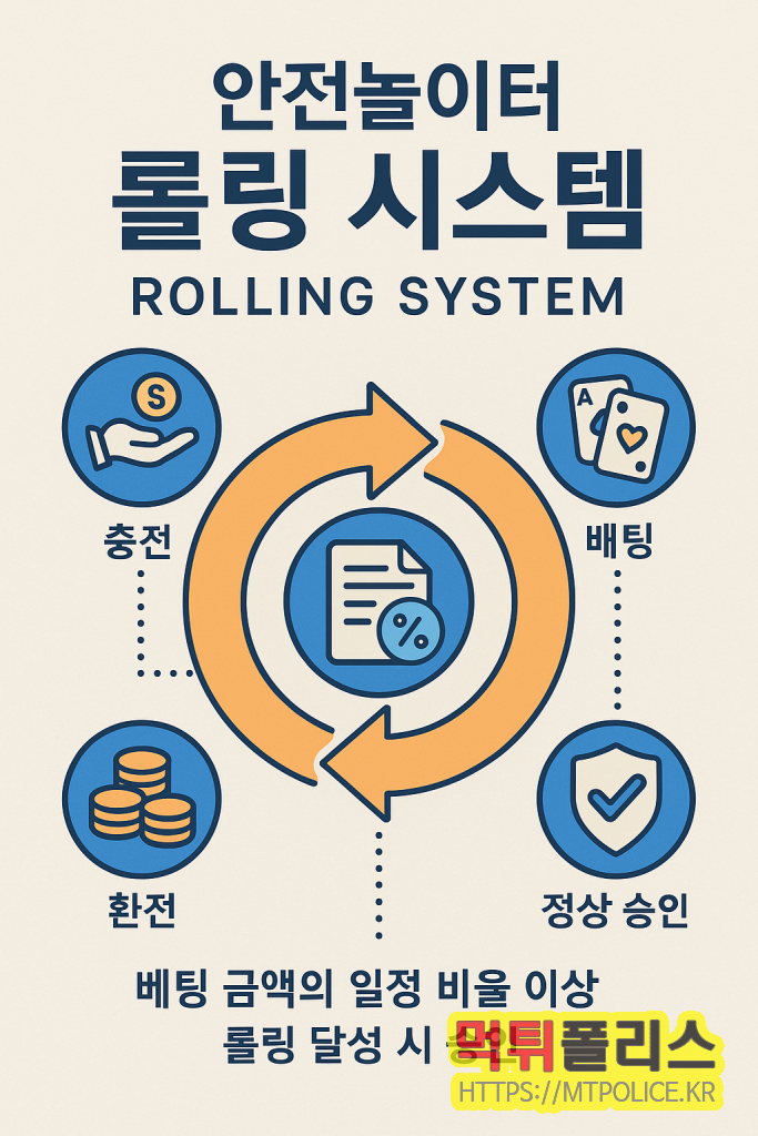 안전놀이터 이벤트 : 롤링시스템 인포그래픽