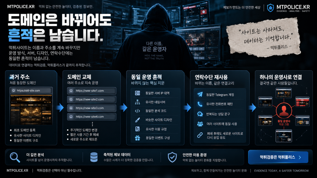 먹튀 수법은 어떻게 바뀌었나? 2015~2026 먹튀폴리스 분석 5 먹튀사이트 도메인 교체와 동일 운영사 재등장 흔적 분석