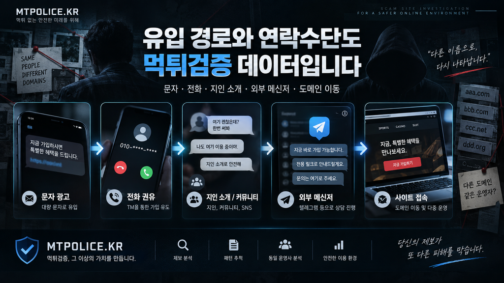 먹튀 수법은 어떻게 바뀌었나? 2015~2026 먹튀폴리스 분석 6 문자와 텔레그램 등 먹튀사이트 유입 및 연락수단 변화