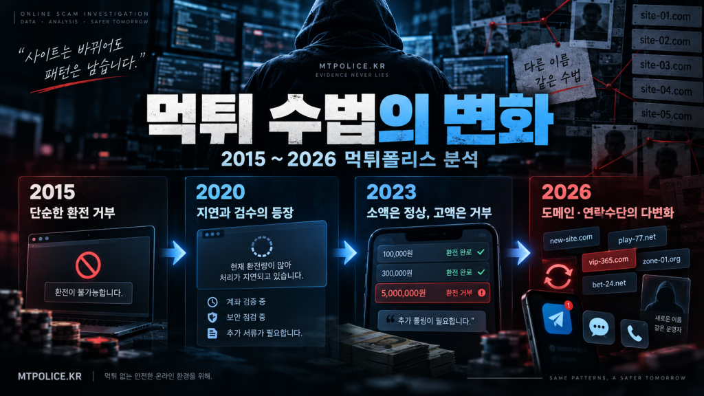 먹튀 수법은 어떻게 바뀌었나? 2015~2026 먹튀폴리스 분석 2 먹튀 수법의 변화 메인
