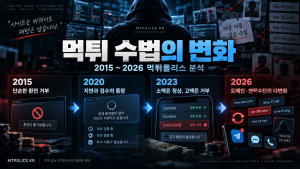 먹튀사이트 - 2026년 최신 먹튀 수법과 먹튀사이트 리스트 제공 11 먹튀 수법의 변화 메인