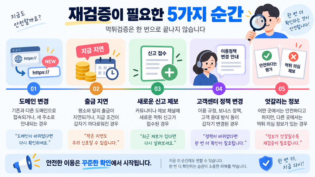 먹튀검증 결과는 언제 달라질까? 재검증이 필요한 5가지 순간 4 재검증이 필요한 5가지 순간 인포그래픽