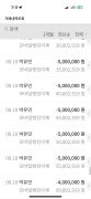먹튀사이트 리스트 7 현제ufc기존 불빠따 공개 제보자료 미리보기