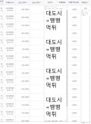 뱅뱅= (구)대도시 공개 제보자료 미리보기